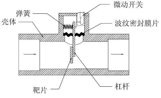 流量開關